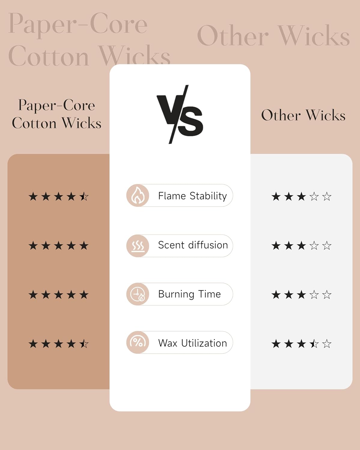 M&SENSE Limocello Summer Scented Candle, 7.05oz 50 Hours Long Lasting Burn Non Toxic Natural Soy Wax Lemon Highly Scented for Home Decor, 2 Wick Relaxing Candle Gifts for Yoga Spa Meditation