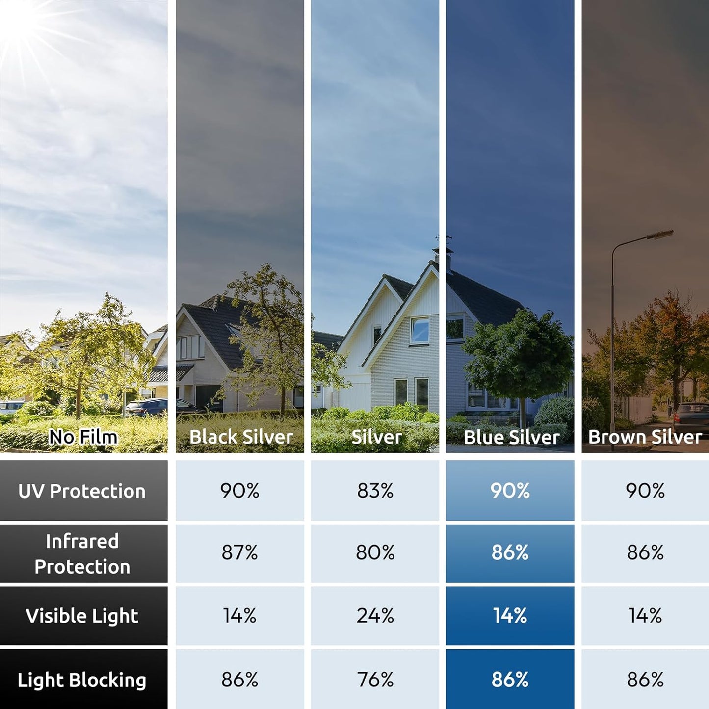 rabbitgoo Window Privacy Film One Way Window Tint for Home, Removable Reflective Heat Sun Blocking Anti UV Glass Door Covering, Mirror Tinting Film House Office, 29.5 in X 6.5 Feet, Blue Silver