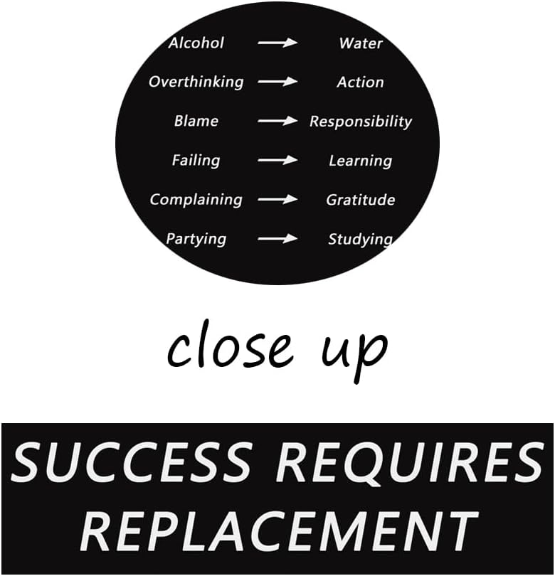 Motivational Office Wall Art Inspirational Success Requires Replacement Posters Prints on Canvas Inspiring Quotes Pictures Prints Modern Home Decor Living Room Classroom Framed [12''W x 18''H]