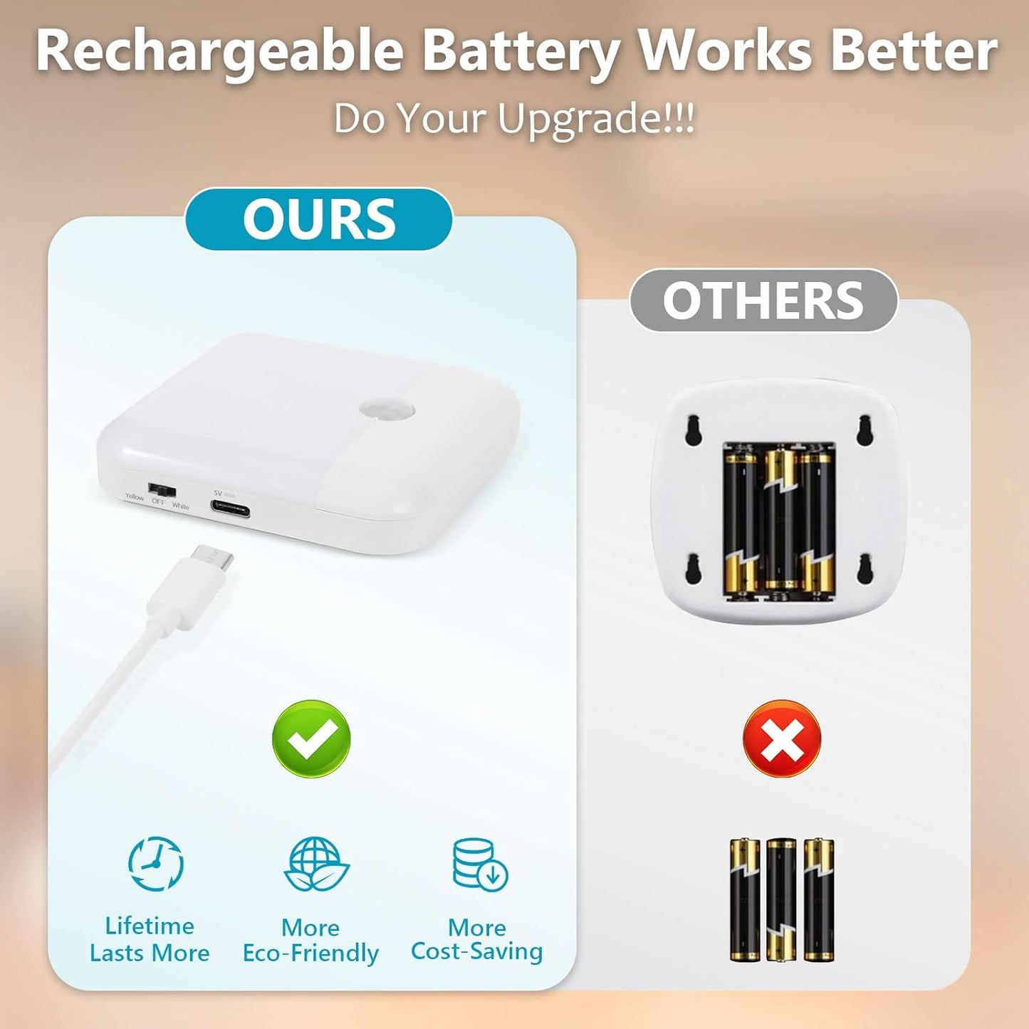 LED Motion Sensor Light - 3 Pack 2 Color USB Rechargeable With Dusk to Dawn Sensor, Stick-On Anywhere Magnetic for Bedroom Bathroom Under Cabinet Closet Wardrobe Stairway