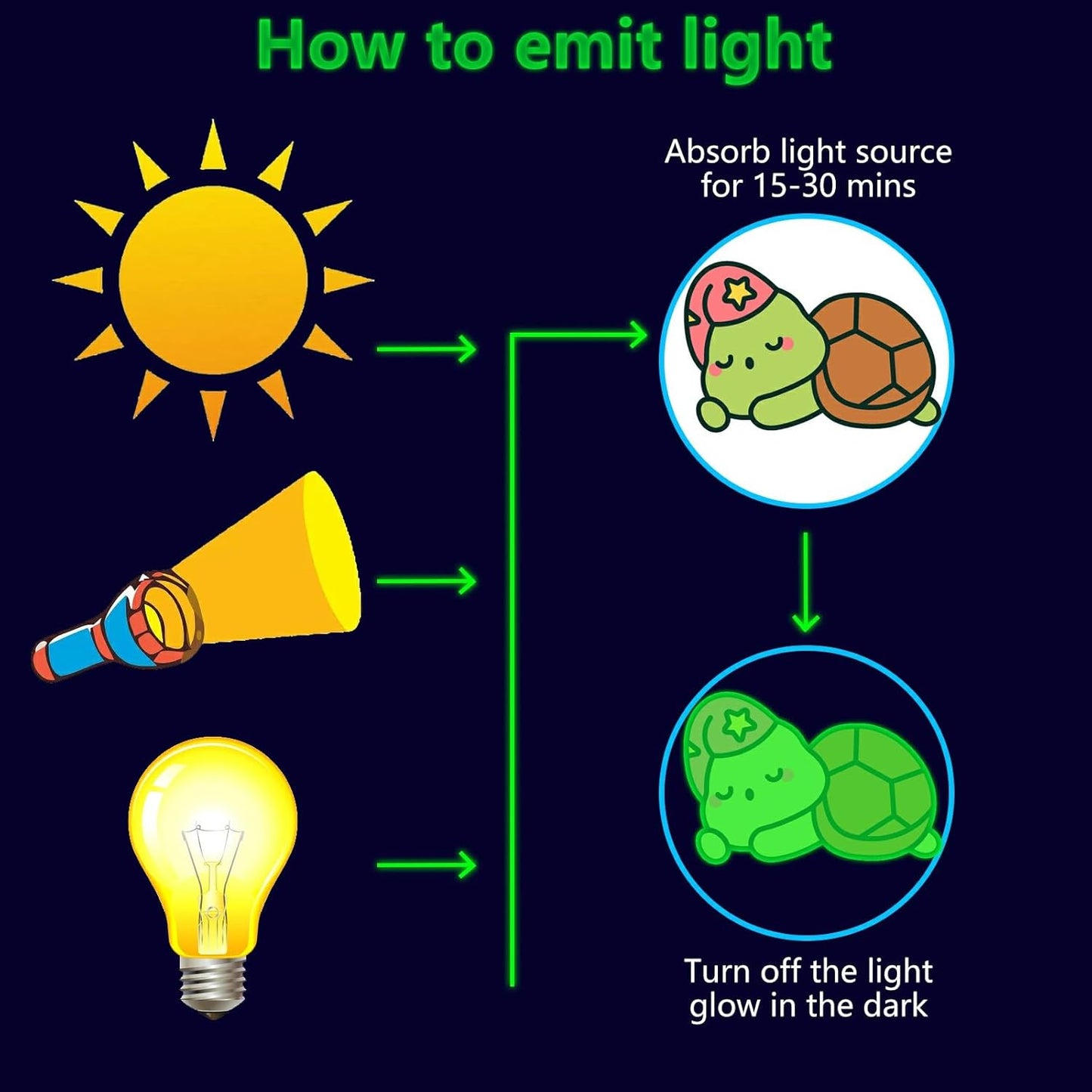 Glow in The Dark Sea Turtle Stickers, 31 PCS Glowing Luminous Ocean Turtles Wall Decals Turtle Ceiling Stickers for Kids Boys Girls Bedroom Nursery Playroom Party Room Decor