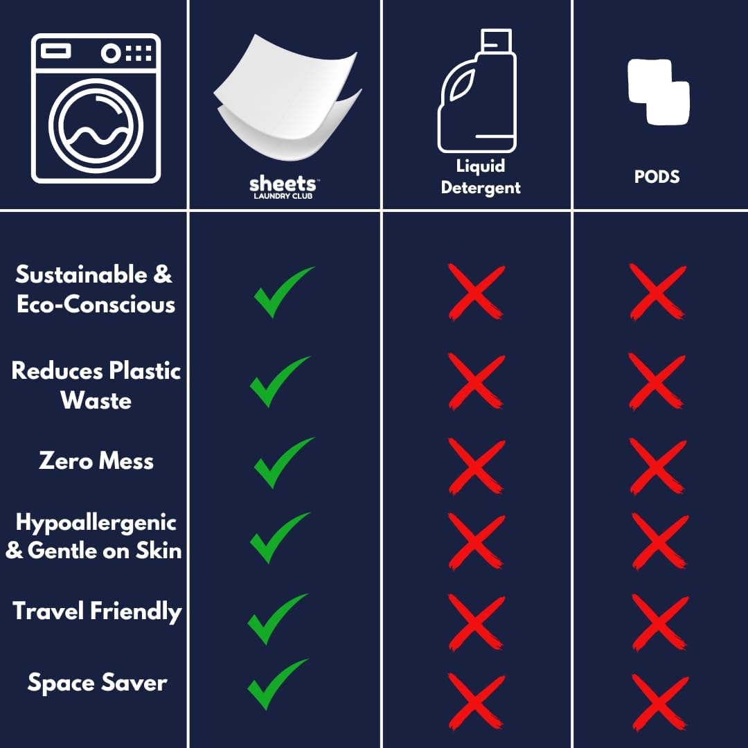 Sheets Laundry Club Laundry Detergent Sheets, 100 Loads - Fragrance Free Scent, Eco-Friendly, Quick-Dissolving Formula, Hypoallergenic, Septic Safe, Plastic-Free Packaging - 50 Sheets