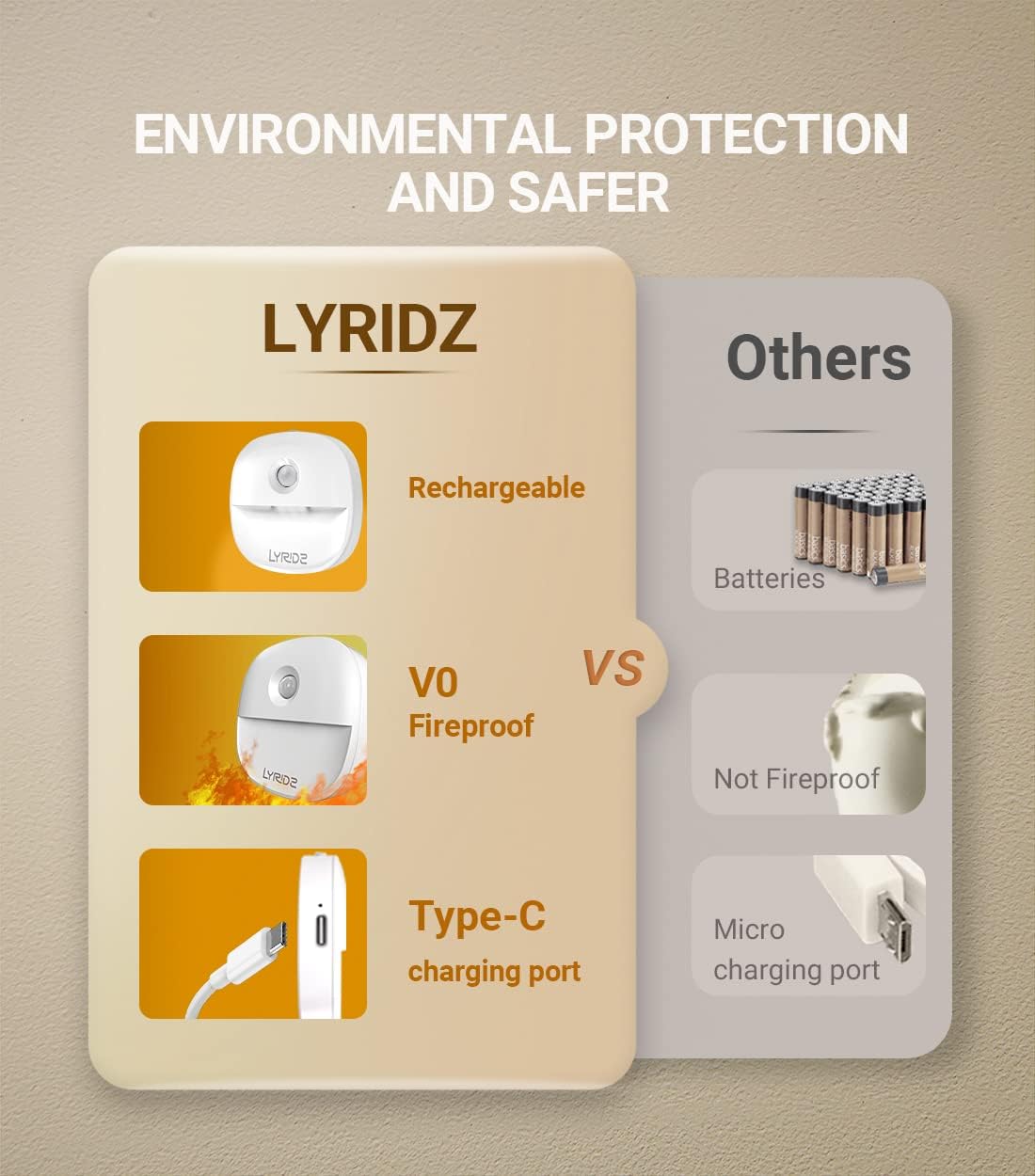 Lyridz Rechargeable Battery Night Light with Motion Sensor, Dimmable Amber Nightlights for Bathroom, Bedroom, Hallway, Stairs, Pet House, 3 Pack