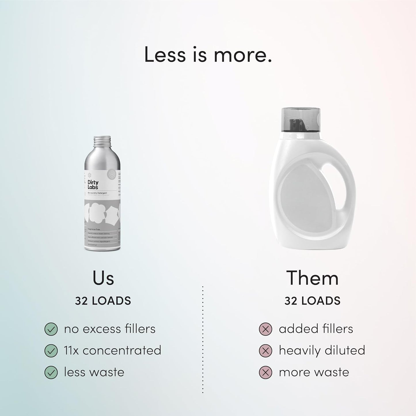 Dirty Labs | Scent Free | Bio-Liquid Laundry Detergent | 32 Loads (8.6 fl oz) | Hyper-Concentrated | High Efficiency & Standard Machine Washing | Nontoxic, Biodegradable | Stain & Odor Removal