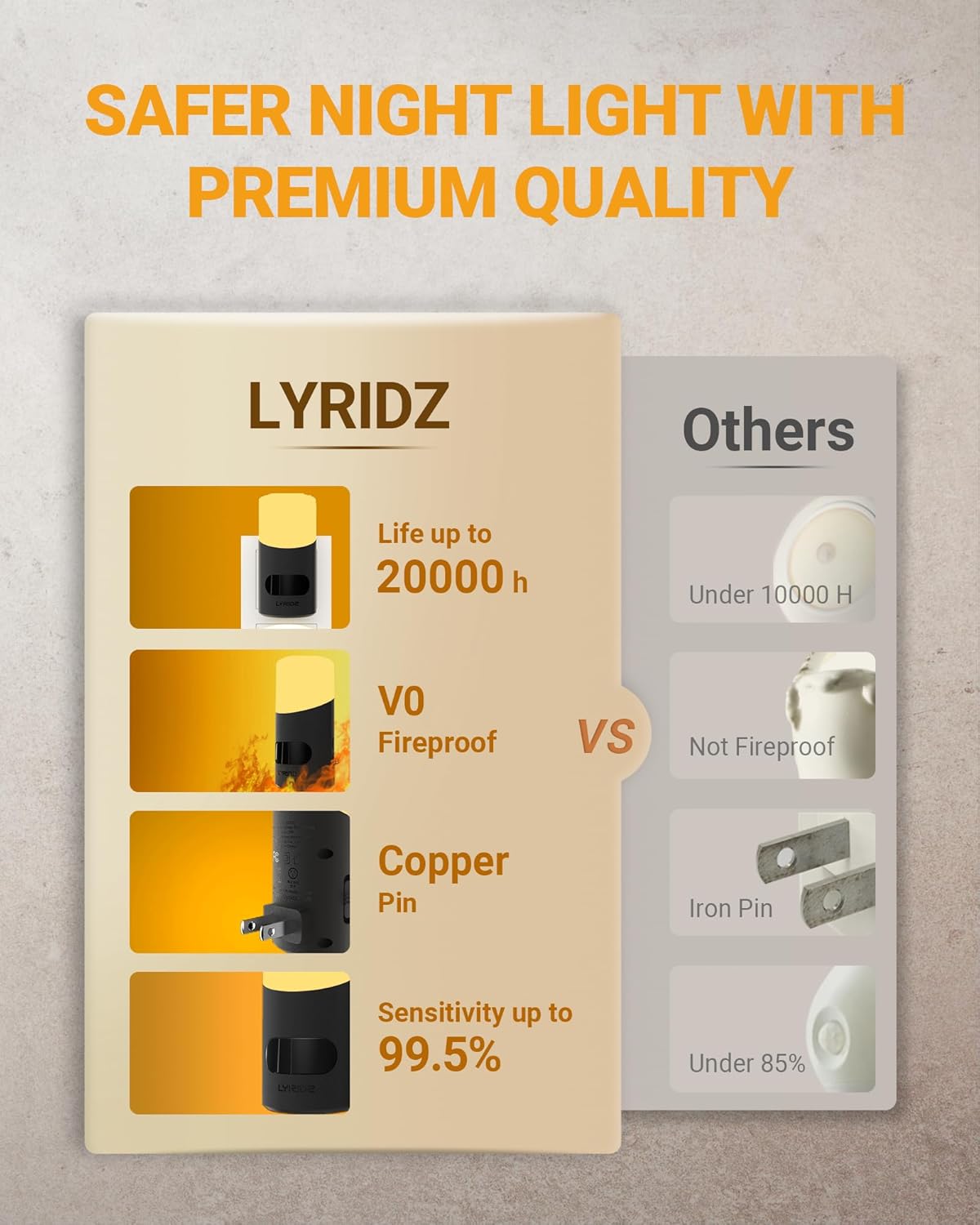 Lyridz Amber Night Light with Motion Sensor, 1-150LM Dimmable Plug-in Nightlight Indoor for Bedroom, Bathroom, Hallway, Stairs, Pet House, Toilet, 2 Pack