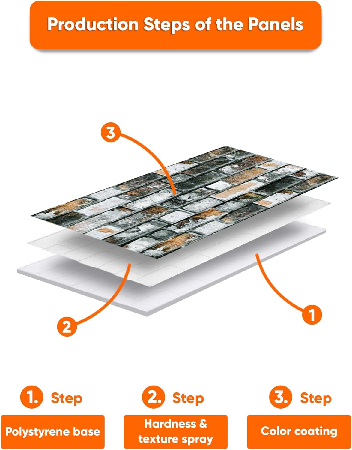 IZODEKOR 3D Stone Effect Wall Panels - Faux Stone Paneling for Living Room, Kitchen, Bathroom and More | Towards The Bridge - Pack of 3, Covers 16 sq ft