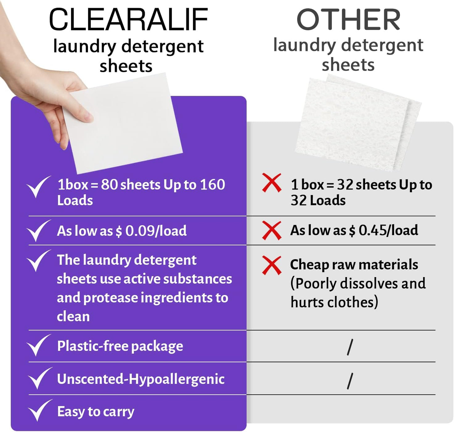 Laundry Detergent Sheets (160 Sheets), Lavender,Up to 320 Loads - Great For Travel,Apartments, Dorms,CLEARALIF Laundry Detergent Strips Eco Friendly & Hypoallergenic (80 Count, Pack of 2)