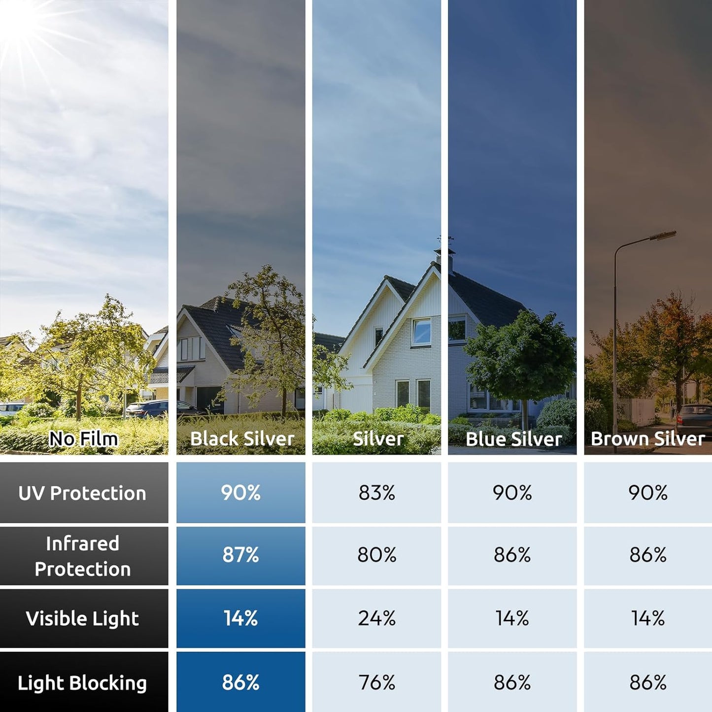 rabbitgoo Window Privacy Film One Way Window Tint for Home, Removable Reflective Heat Sun Blocking Anti UV Glass Door Covering, Mirror Tinting Film House Office, 35.4 in X 13.1 Feet, Black Silver