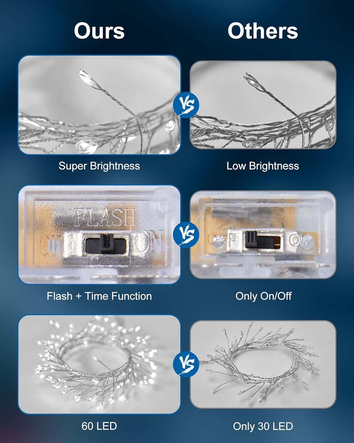 Fairy Lights Battery Operated, Firecracker String Lights Waterproof Silver Wire 5 Feet 60 Led Cluster Starry Lights for DIY Wreath Home Wedding Party Bedroom Mason Jar Holiday Christmas, Pure White