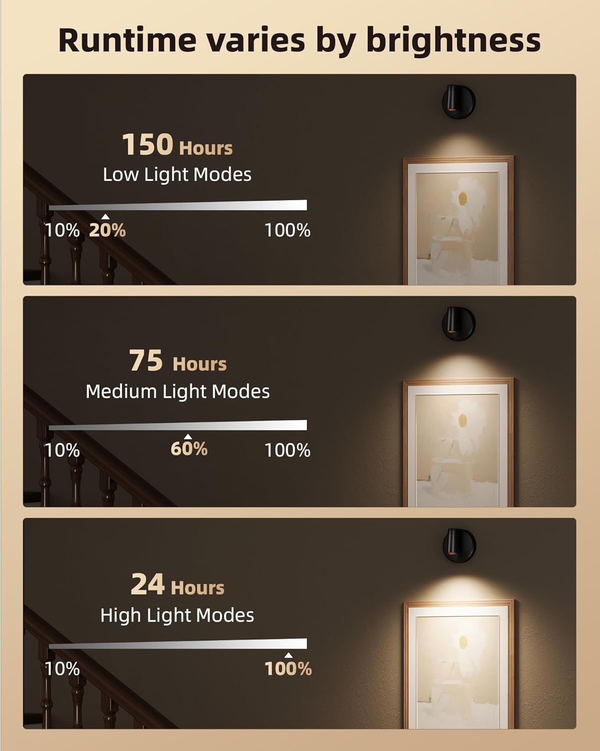 EZVALO Wireless LED Spotlights Indoor, 5500mAh Rechargeable Battery Powered Plants Spotlights Indoor, Dimmable & Timer, 3 CCT Small Up Lights with Remote, Accent Uplighting for Artwork,Tree(Black)