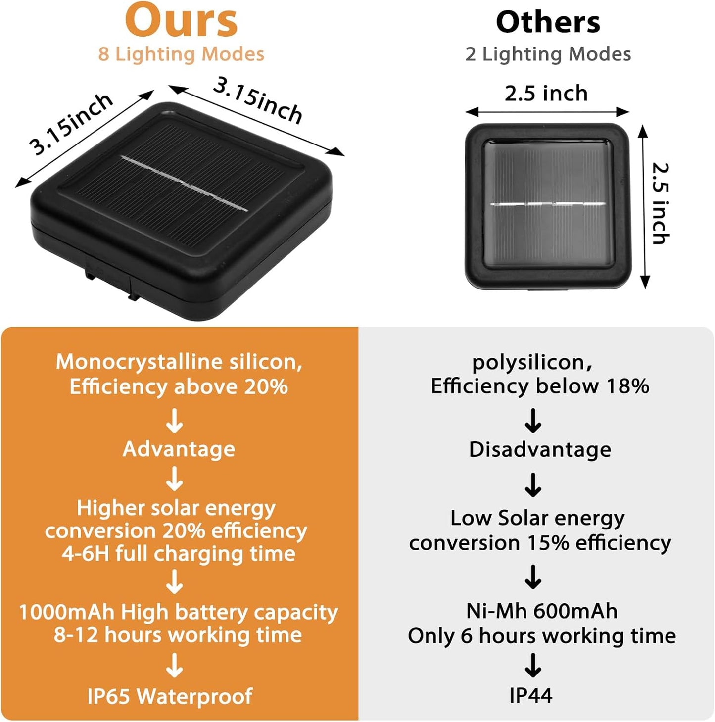 Outdoor Solar String Lights, 46FT 66LED 8Modes Crystal Solar Powered Christmas Fairy String Lights Waterproof for Outside Yard Fence Easter Holiday Party Porch Garden Decor(Warm White)