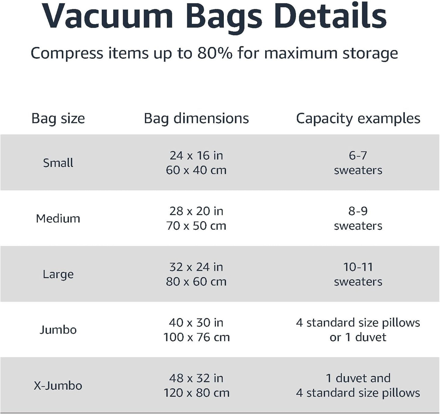 Amazon Basics Vacuum Compression Space Saving Storage Bags with Hand Pump, Large, Pack of 5, Clear