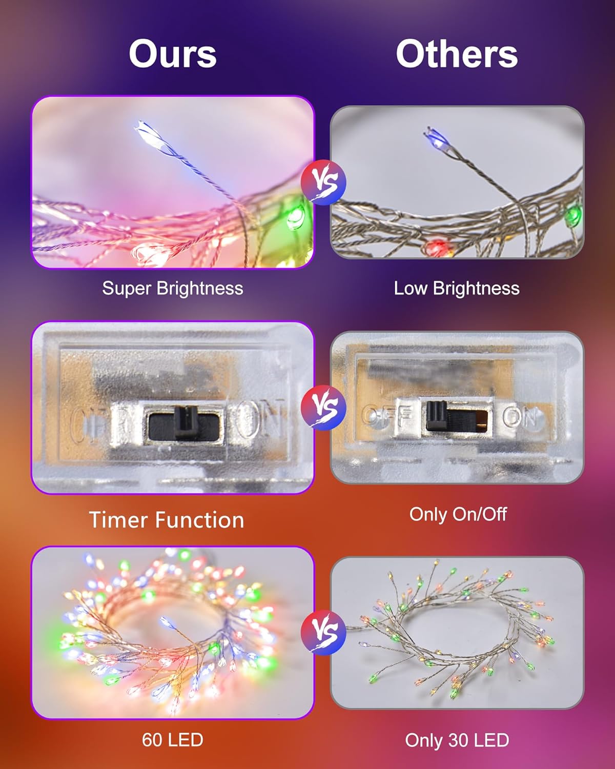 Fairy Lights Battery Operated, Twinkle String Lights Waterproof Silver Wire 5 Feet 60 Led Firecracker Starry Lights for DIY Wreath Home Wedding Party Bedroom Mason Jar Holiday Christmas, Multicolor