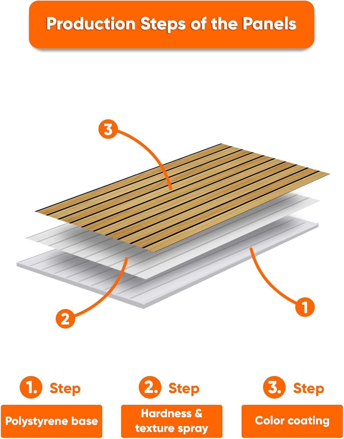 IZODEKOR 3D Wood Effect Styrofoam Wall Panels - Faux Wood Look Wall Panels for Living Room - Fake Acoustic Wood Slat Wall Panels - Pack of 10, Covers 50 sq ft.