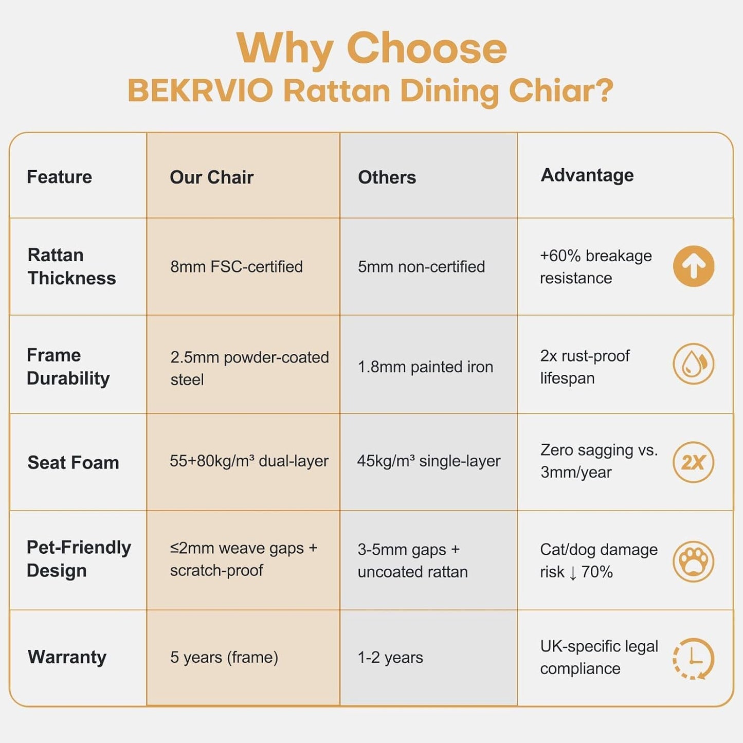 Rattan Dining Chairs Set of 6, Mid-Century Modern Kitchen Dining Room Chairs with Full Cane Backrest Armless Upholstered Farmhouse Boucle Dining Chairs with Metal Leqs for Dining Room, White