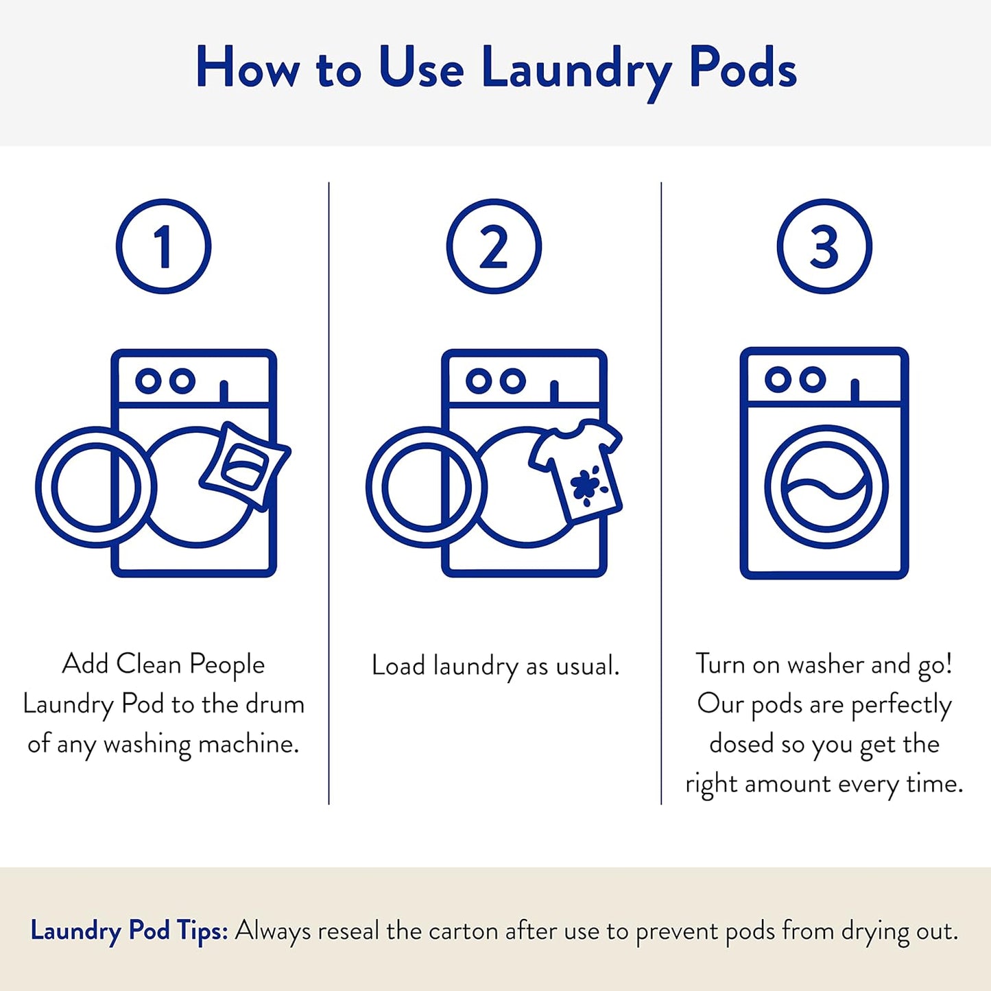 The Clean People Laundry Detergent Pods - Hypoallergenic Laundry Pods - Ultra Concentrated, Recyclable Packaging, Stain Fighting - Spring Scent, 32 Pack