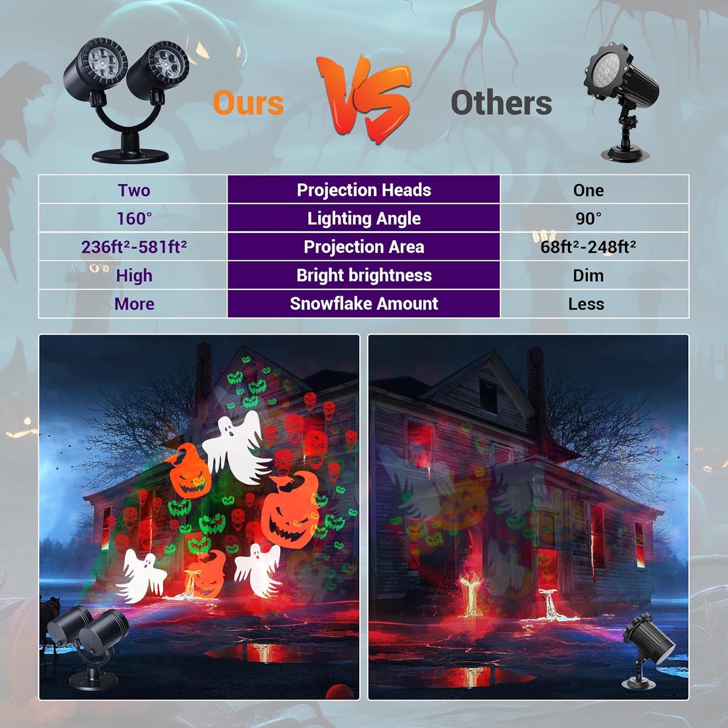 Halloween Lights Projector, Halloween Decorations Lighting Projector, with Timer Led Pumpkin Ghost Demon Light, for Holiday Party Garden Patio Yard Outdoor Indoor Landscape Decor